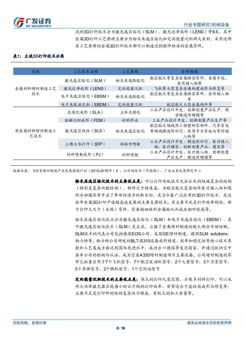 广发机械&ldquo;科创&rdquo;系列报告：铂力特：国内最具产业化规模的金属增材制造企业.pdf 第6页