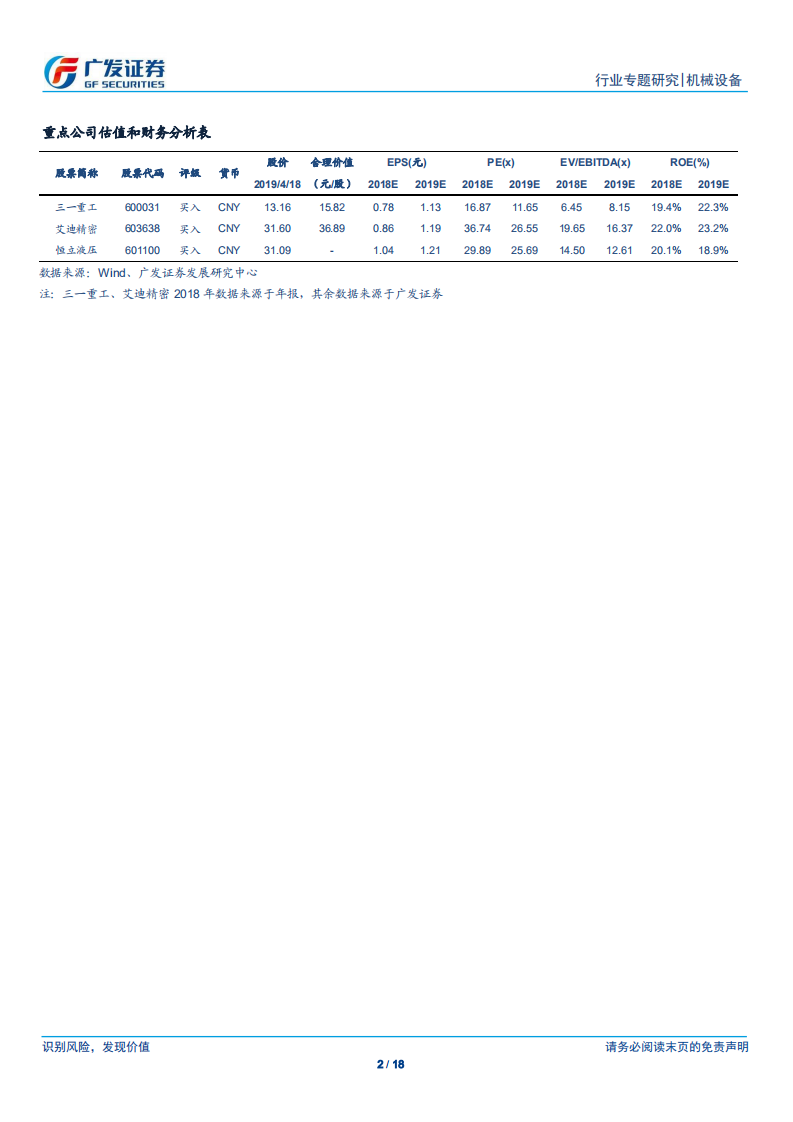 广发机械&ldquo;科创&rdquo;系列报告：铂力特：国内最具产业化规模的金属增材制造企业.pdf 第2页