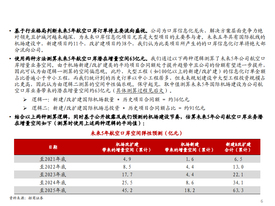 盛视科技-公司深度报告：从历史订单和机场建设规划看口岸信息化龙头的成长-210125.pdf 第6页
