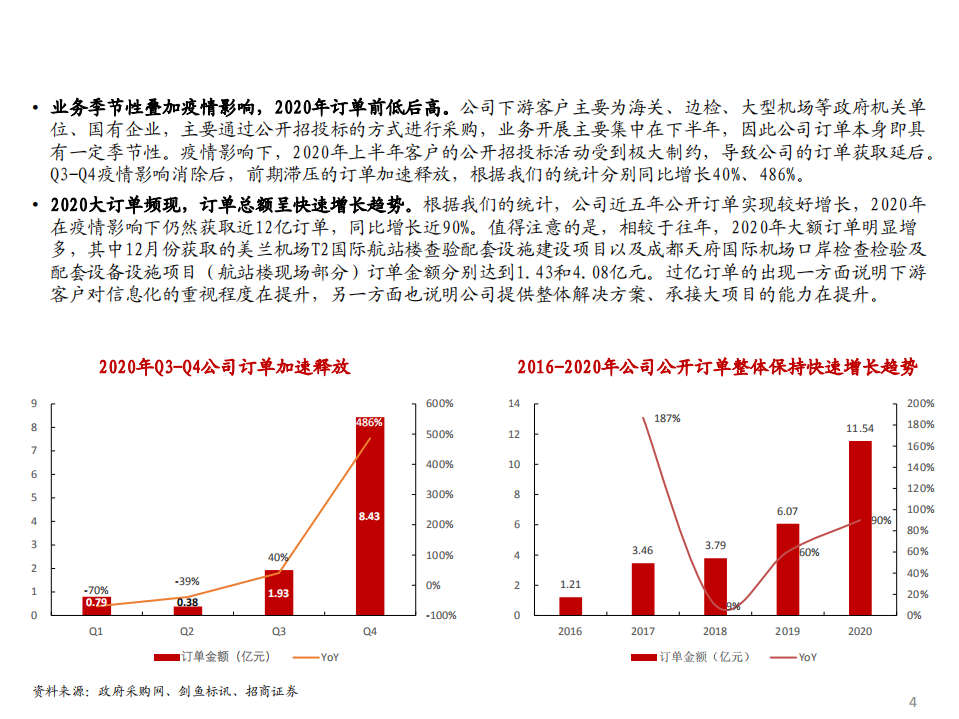 盛视科技-公司深度报告：从历史订单和机场建设规划看口岸信息化龙头的成长-210125.pdf 第4页