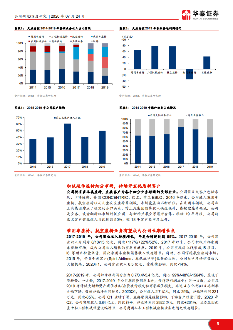 天成自控-座椅国产替代先锋，布局航空座椅-20200724.pdf 第5页