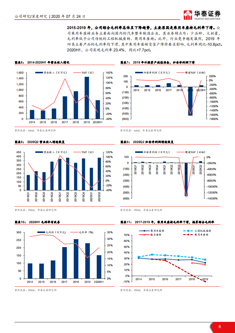 天成自控-座椅国产替代先锋，布局航空座椅-20200724.pdf 第6页