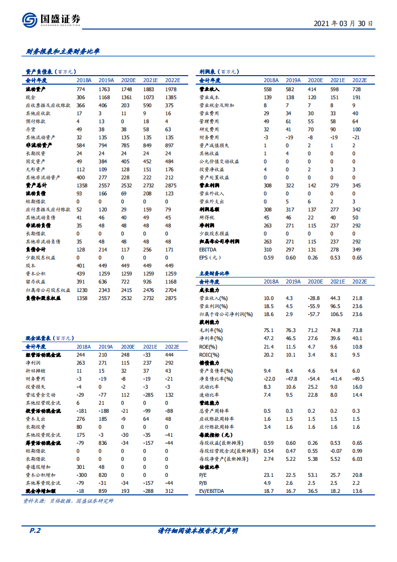 天宜上佳-闸片王者归来，内生外延打造大交通领域新材料领先供应商-210330.pdf 第2页