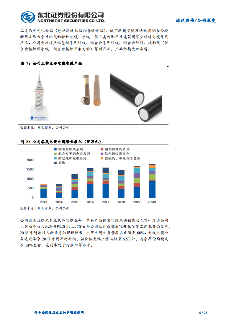 通达股份-深度报告：国内航空零件先进制造典范，受益军工高景气-210305.pdf 第6页