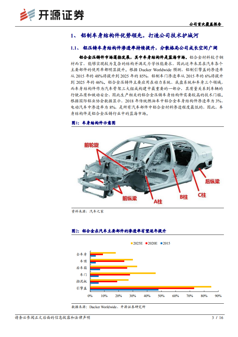文灿股份-公司首次覆盖报告：车身结构件轻量化进程加速，铝铸龙头成长可期-210425.pdf 第3页