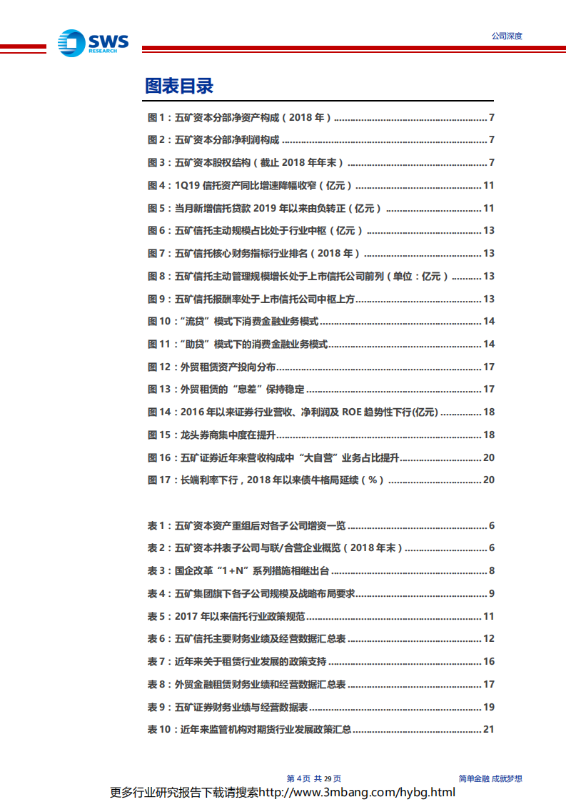 五矿资本-公司深度报告：增资到位补强竞争实力，估值极具吸引力的央企金控-190628.pdf 第4页