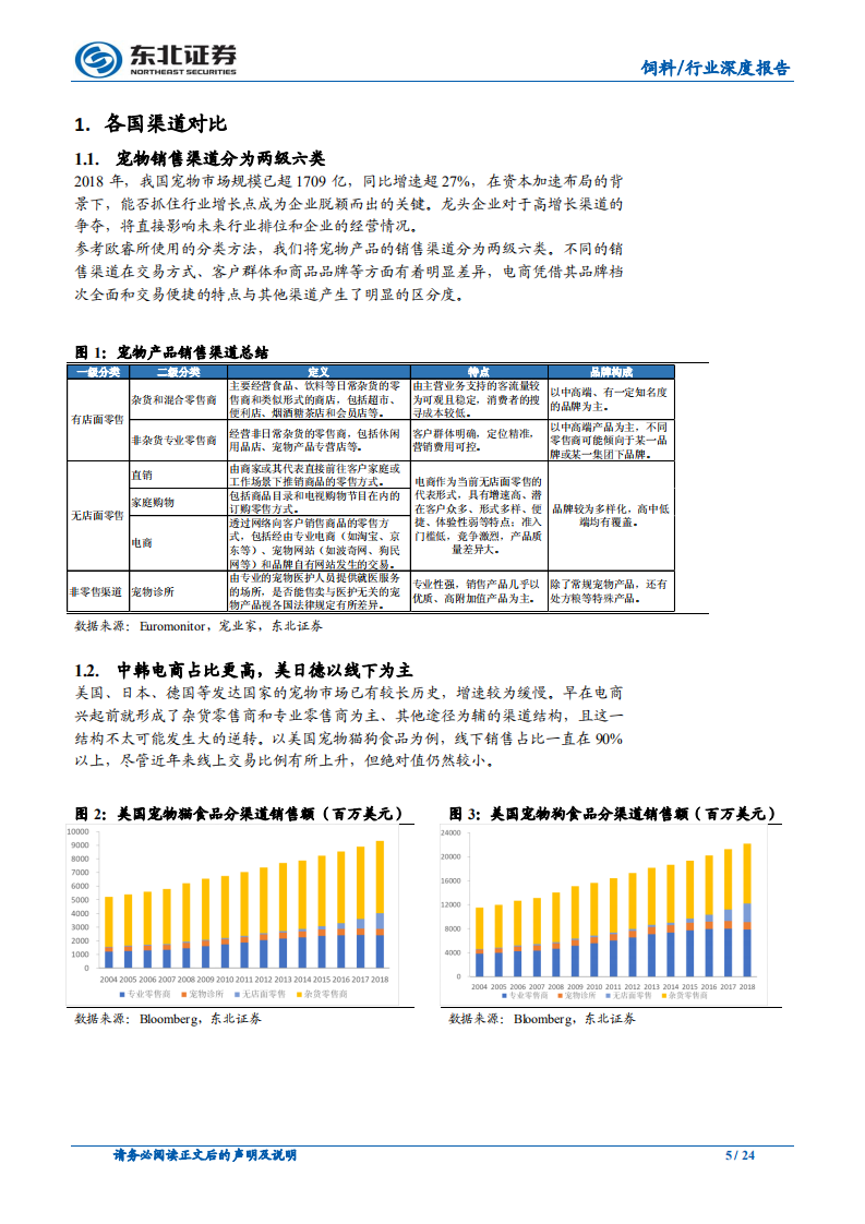 宠物食品渠道系列一：萌宠能否搭上电商快车？.pdf 第5页