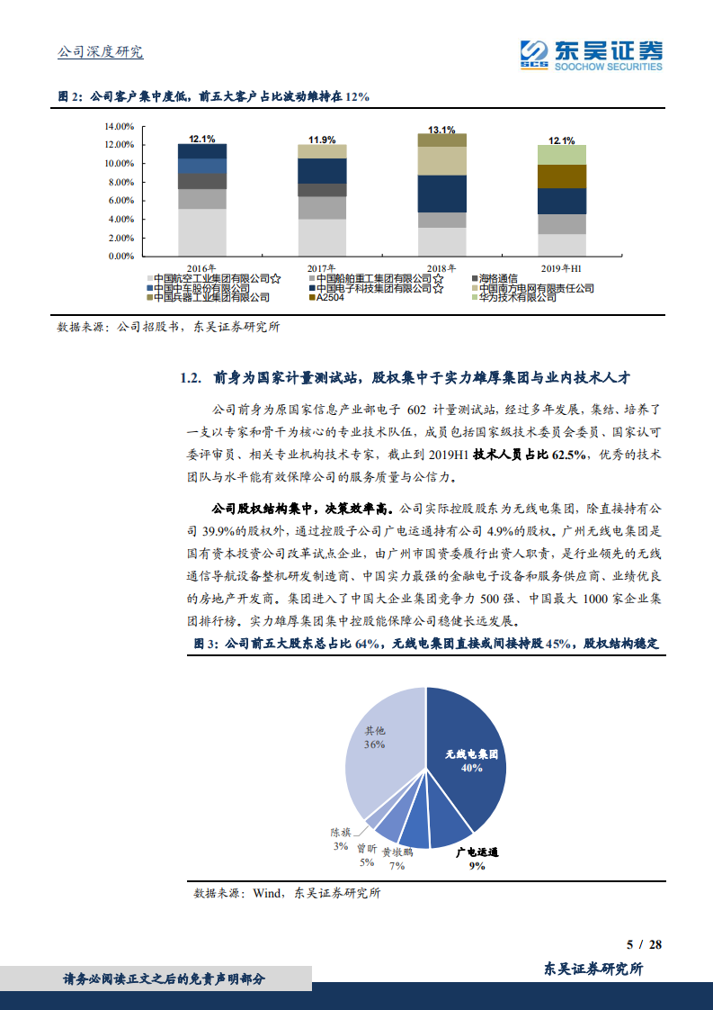 广电计量-国内顶尖计量检测服务机构，发展空间可期-191221.pdf 第5页