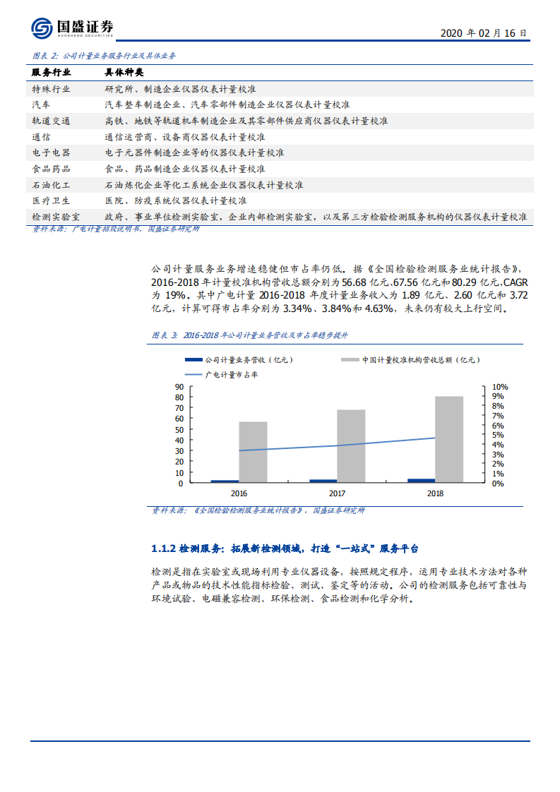 广电计量-加码实验室布局，打造全国一站式第三方综检龙头-200216.pdf 第6页