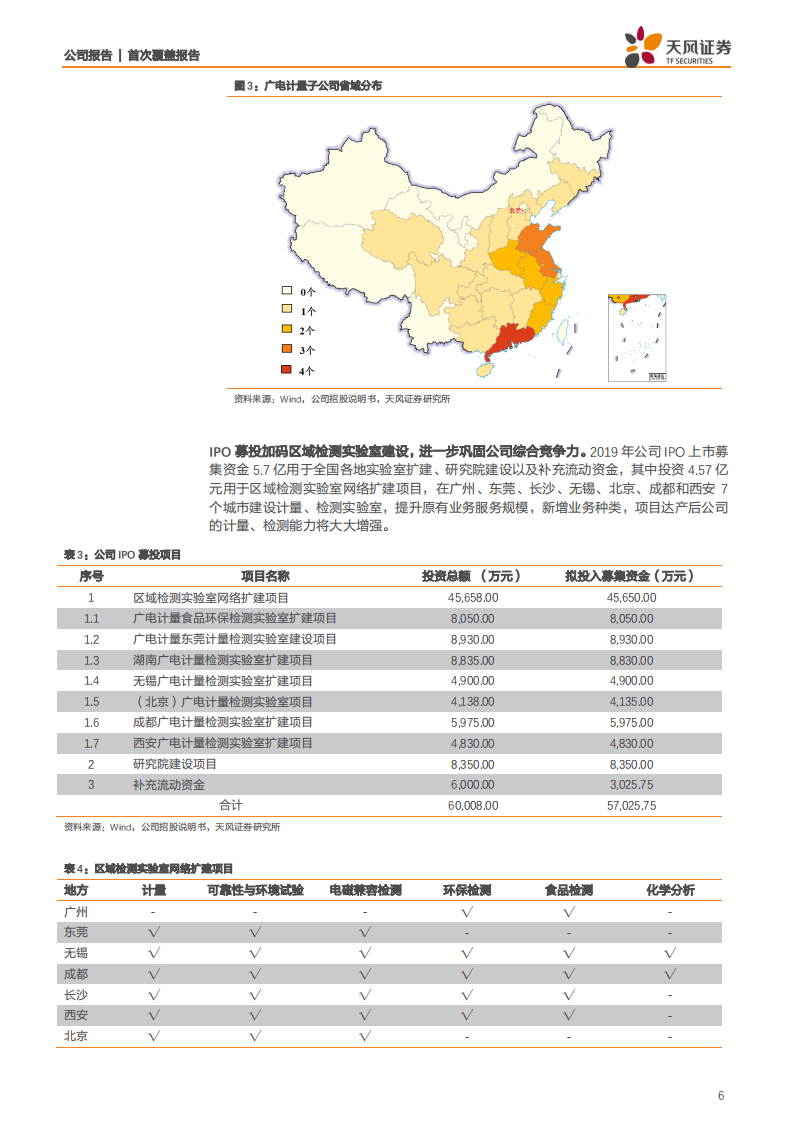 广电计量-一站式计量检测综合服务龙头，乘风破浪未来可期-200622.pdf 第6页