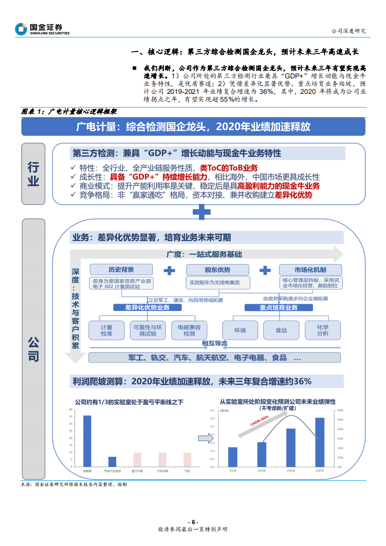 广电计量-综合性检测国企龙头，2020年业绩加速释放-200205.pdf 第6页