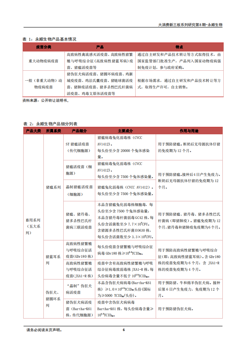 2020年永顺生物猪瘟疫苗龙头企业深度研究报告.pdf 第5页