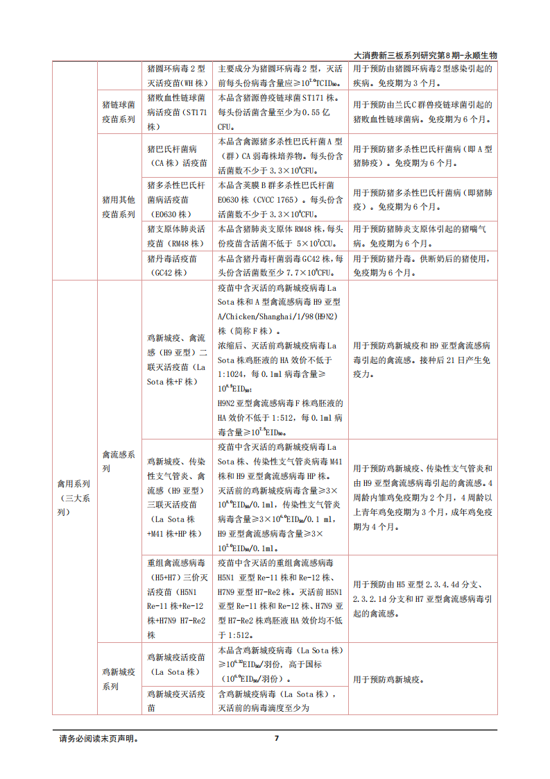 2020年永顺生物猪瘟疫苗龙头企业深度研究报告.pdf 第6页