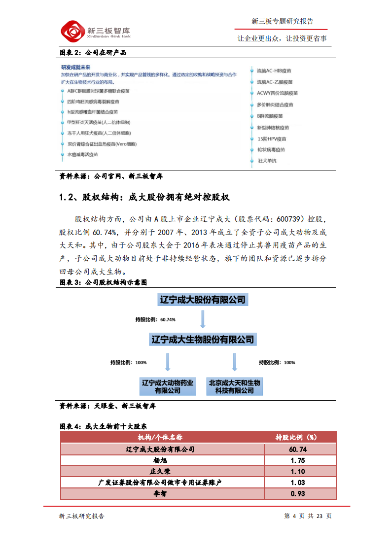 成大生物-寻找新三板精选层标的专题报告（五十四）：低估值狂犬疫苗龙头，内研外拓增速可期-200408.pdf 第4页