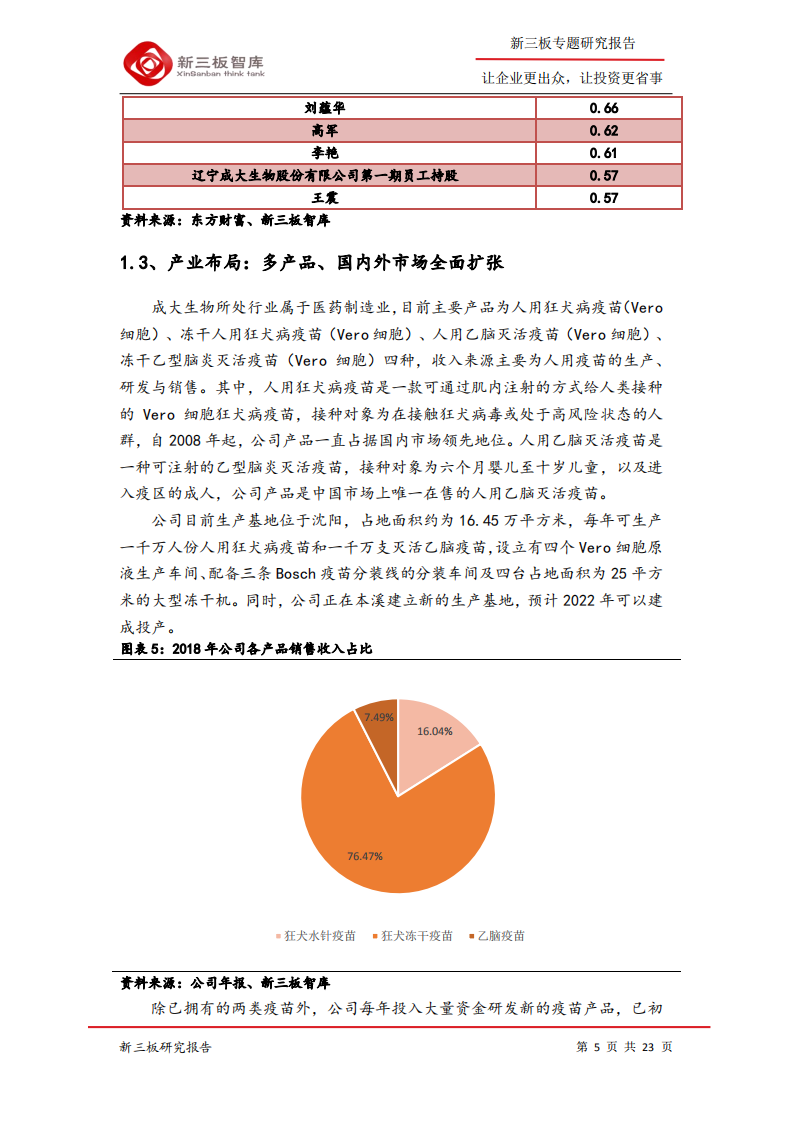成大生物-寻找新三板精选层标的专题报告（五十四）：低估值狂犬疫苗龙头，内研外拓增速可期-200408.pdf 第5页