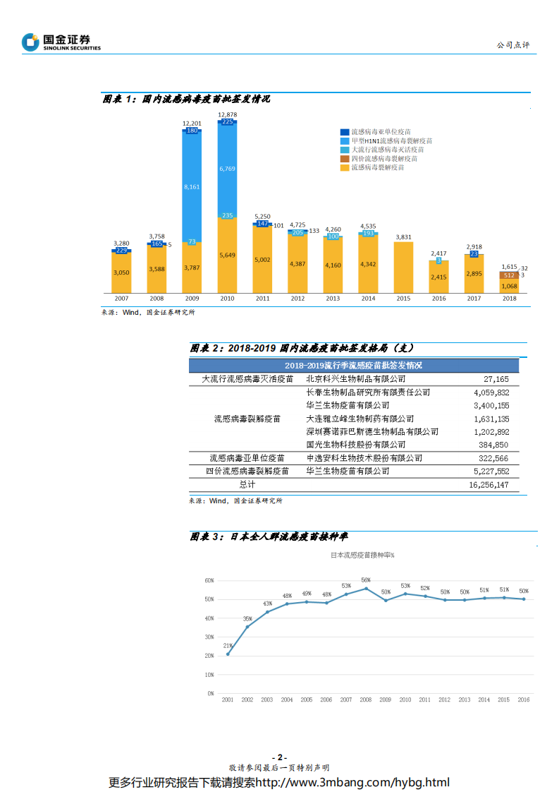 华兰生物-1#线通过认证，四价流感疫苗产能进一步提升-190627.pdf 第2页