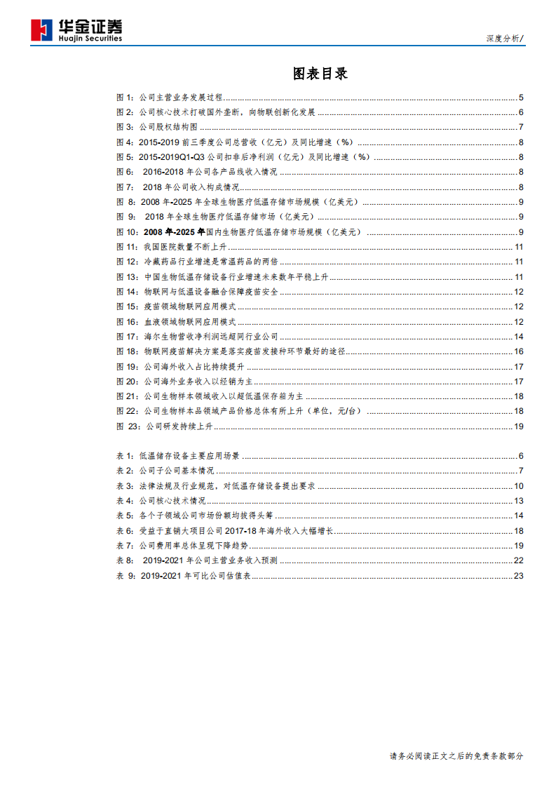 海尔生物-疫苗和海外业务驱动业绩高增长，物联网新型业务模式带来公司价值重估-191203.pdf 第4页
