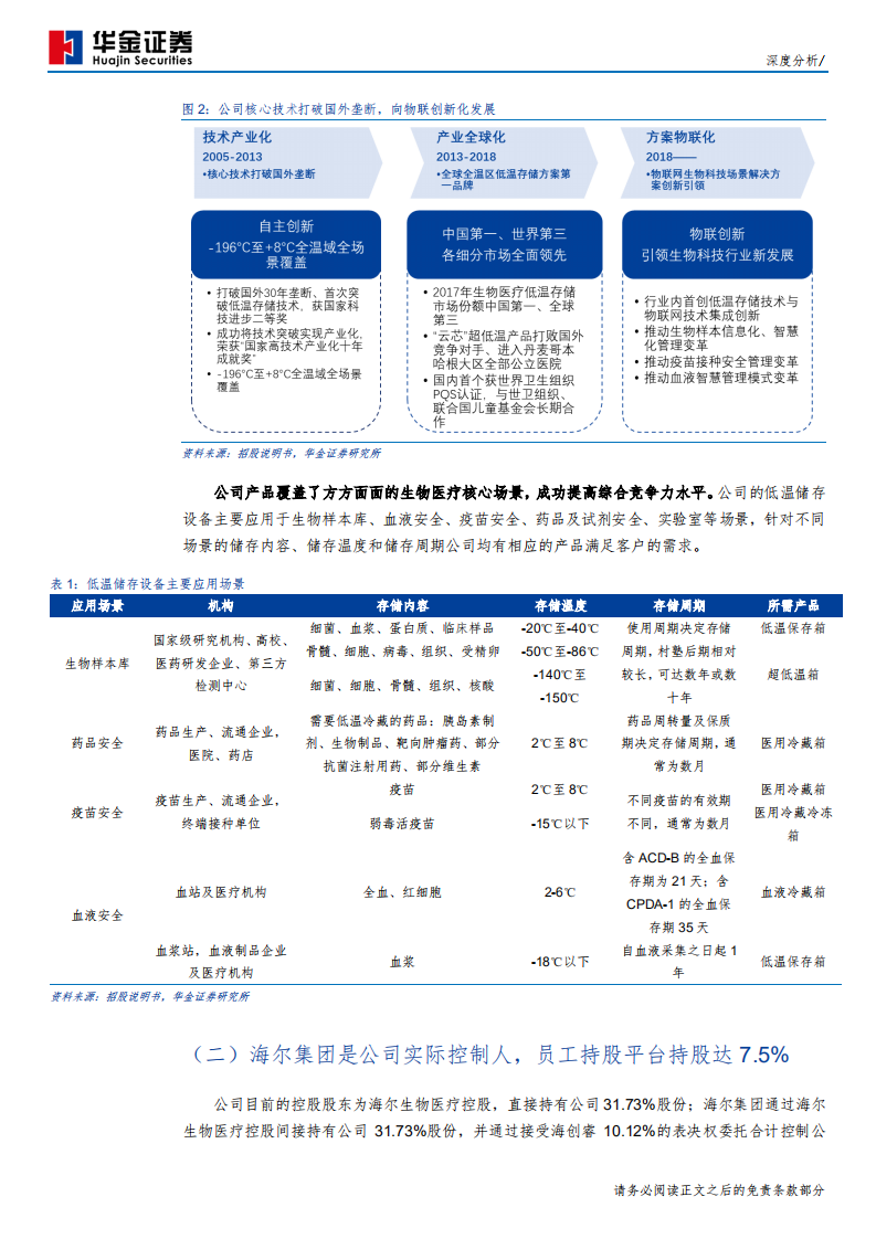 海尔生物-疫苗和海外业务驱动业绩高增长，物联网新型业务模式带来公司价值重估-191203.pdf 第6页