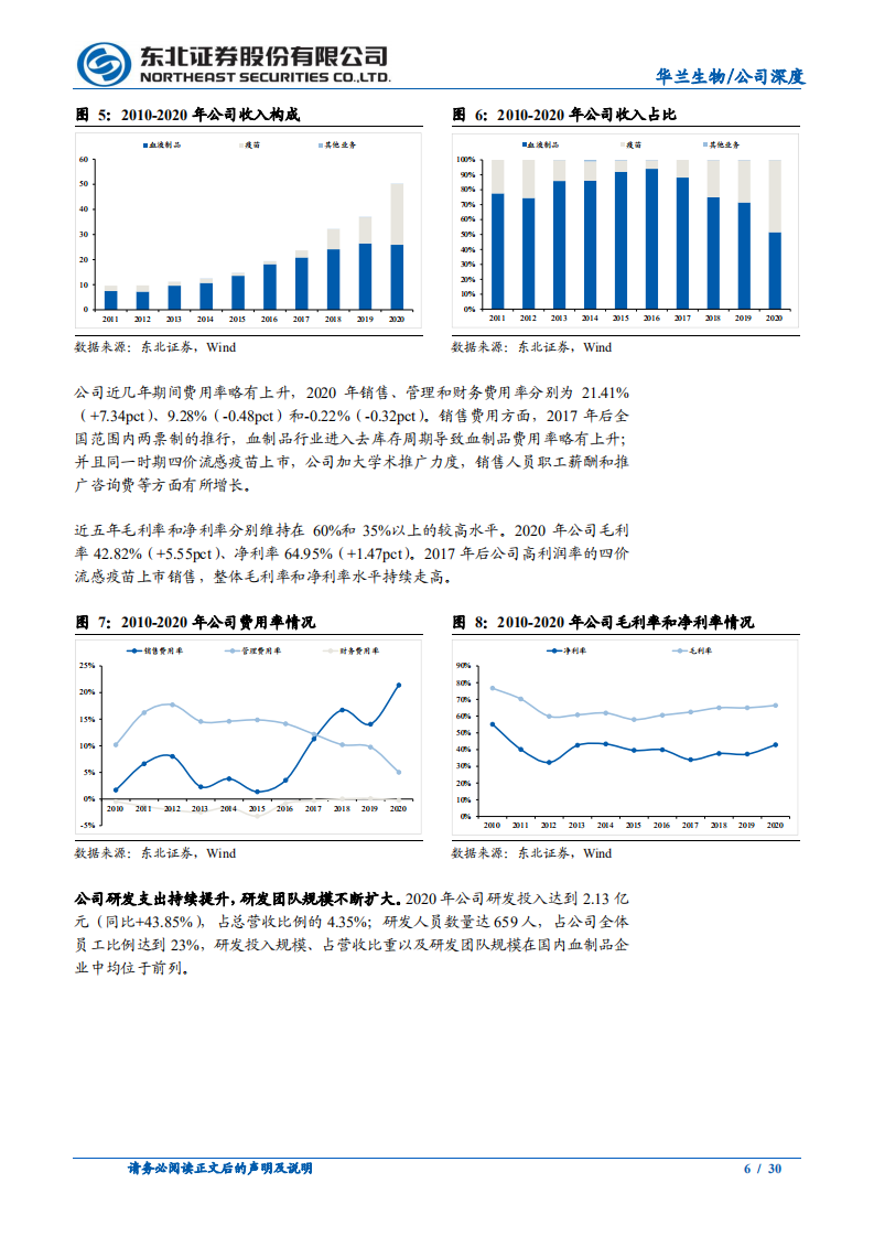 华兰生物-血制品行业高景气，疫情过后流感疫苗再启航-210407.pdf 第6页