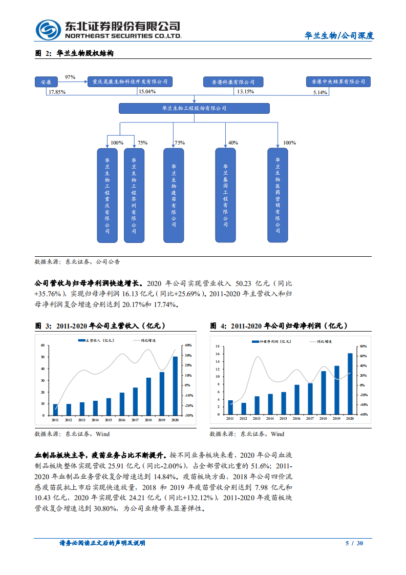 华兰生物-血制品行业高景气，疫情过后流感疫苗再启航-210407.pdf 第5页