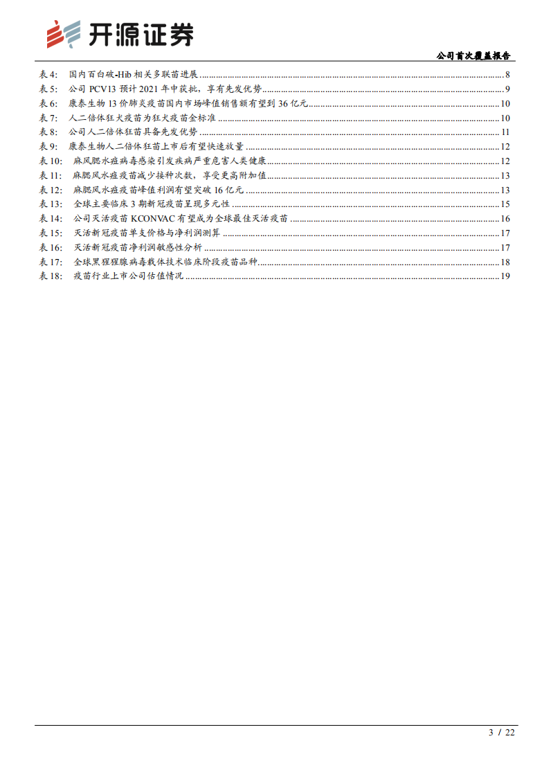 康泰生物-公司首次覆盖报告：厚积薄发，逐浪疫苗新蓝海-210528.pdf 第3页