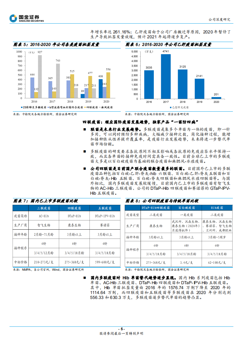 康泰生物-公司深度研究：国内疫苗创新先锋，丰富研发管线步入收获期-210523.pdf 第5页