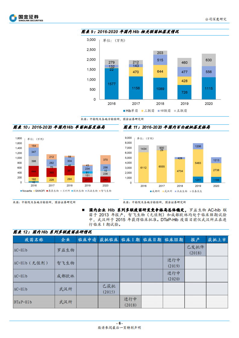 康泰生物-公司深度研究：国内疫苗创新先锋，丰富研发管线步入收获期-210523.pdf 第6页