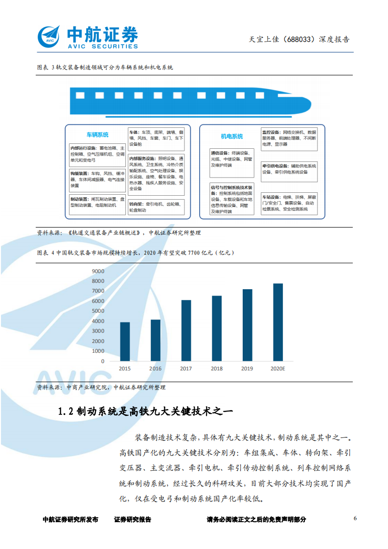 天宜上佳-深度报告：轨交耗材龙头，深入布局军工与新材料-210611.pdf 第6页