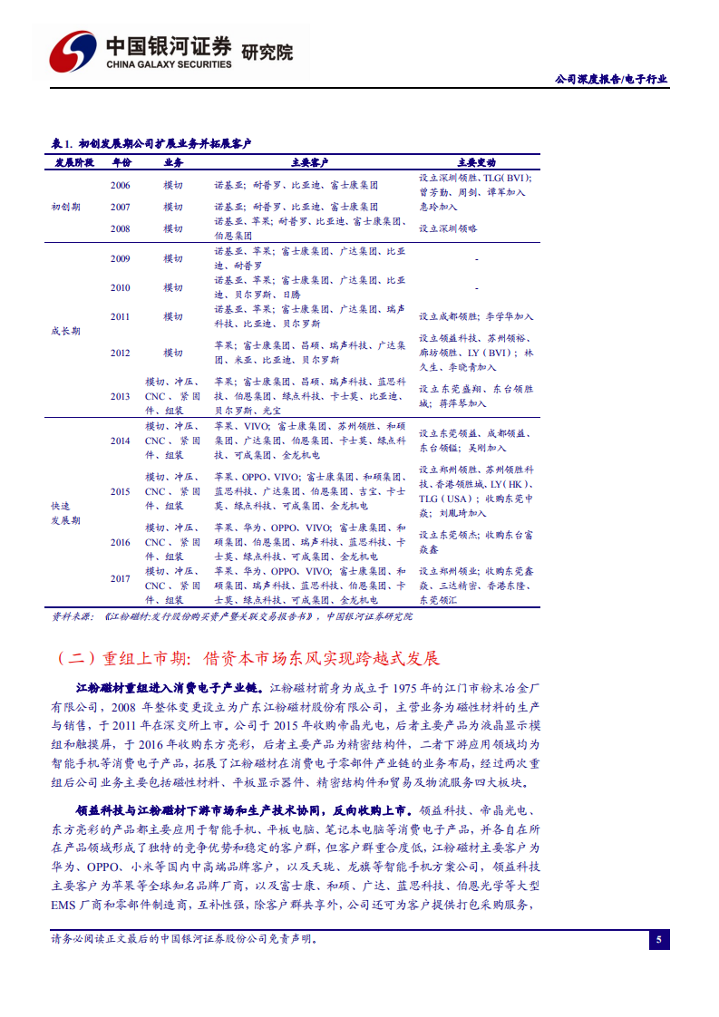 领益智造-全球领先精密功能件厂商，精益求精布局平台化发展-210204.pdf 第6页