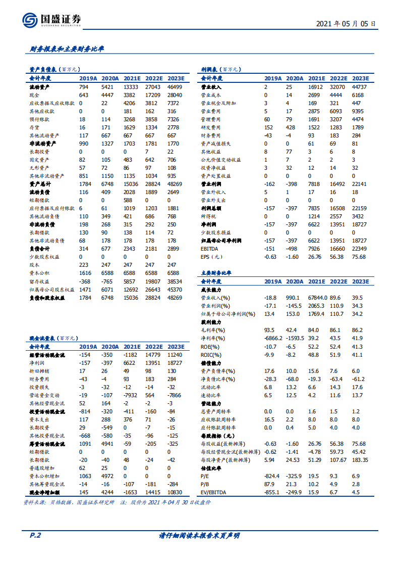 康希诺-疫苗研发先锋迎来高增长拐点时代-210505.pdf 第2页