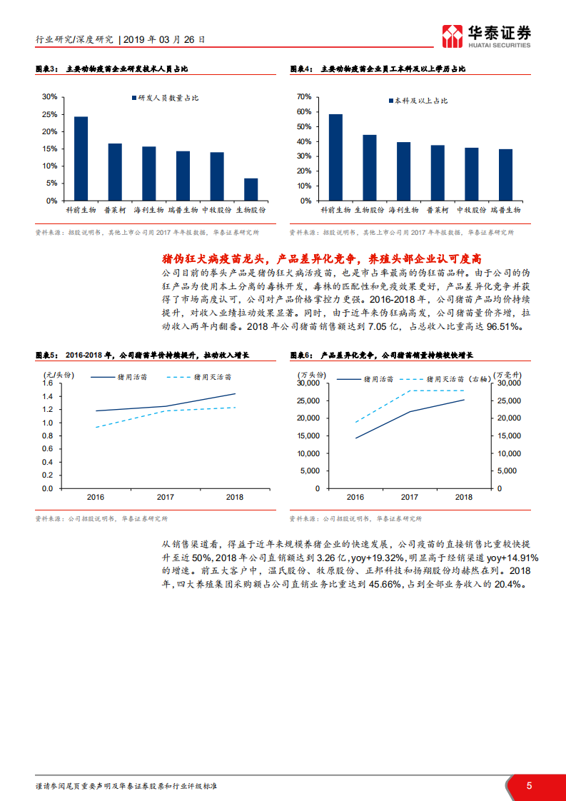科创投资手册系列：科前生物：猪伪狂犬病疫苗龙头.pdf 第5页