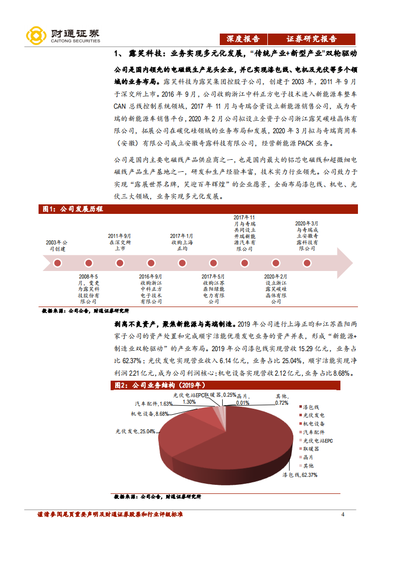 露笑科技-&ldquo;新能源+高端制造&rdquo;双轮驱动，期待公司二次成长-200430.pdf 第4页