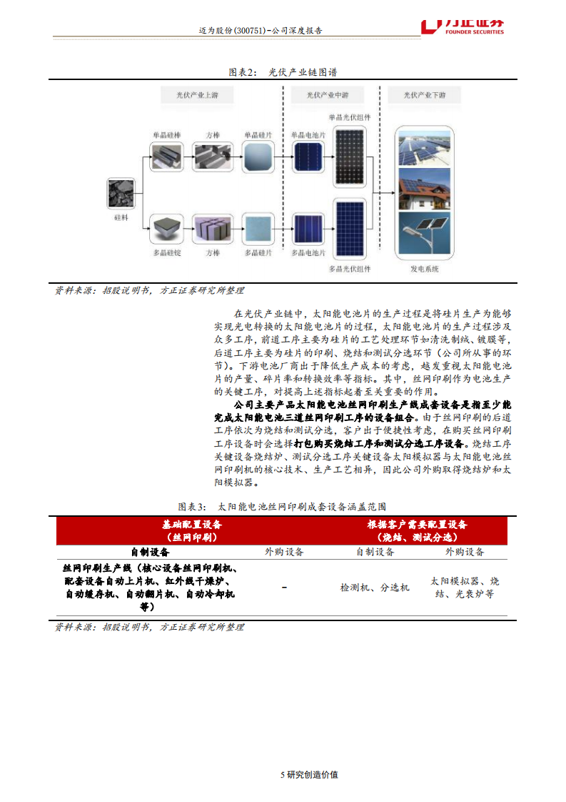 迈为股份-从丝网印刷龙头迈向平台型高端装备企业-190923.pdf 第5页