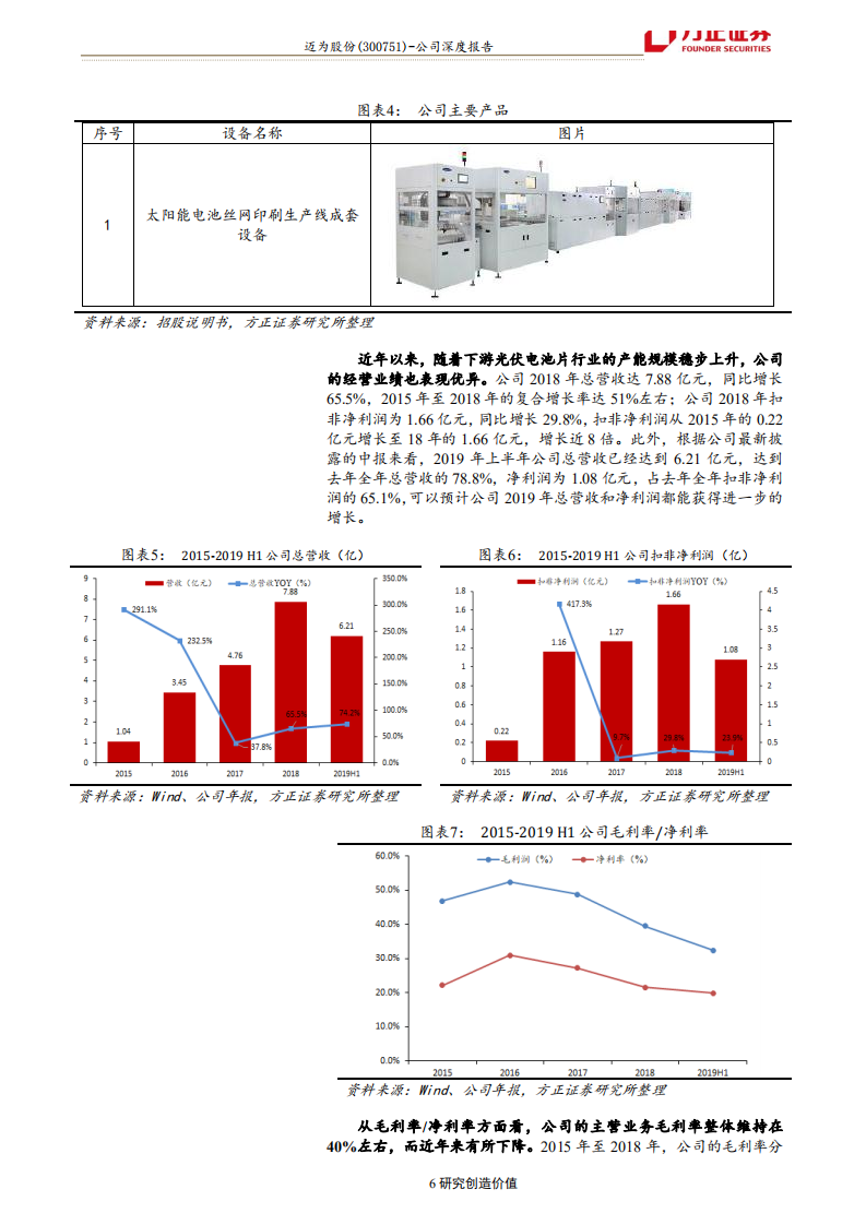 迈为股份-从丝网印刷龙头迈向平台型高端装备企业-190923.pdf 第6页