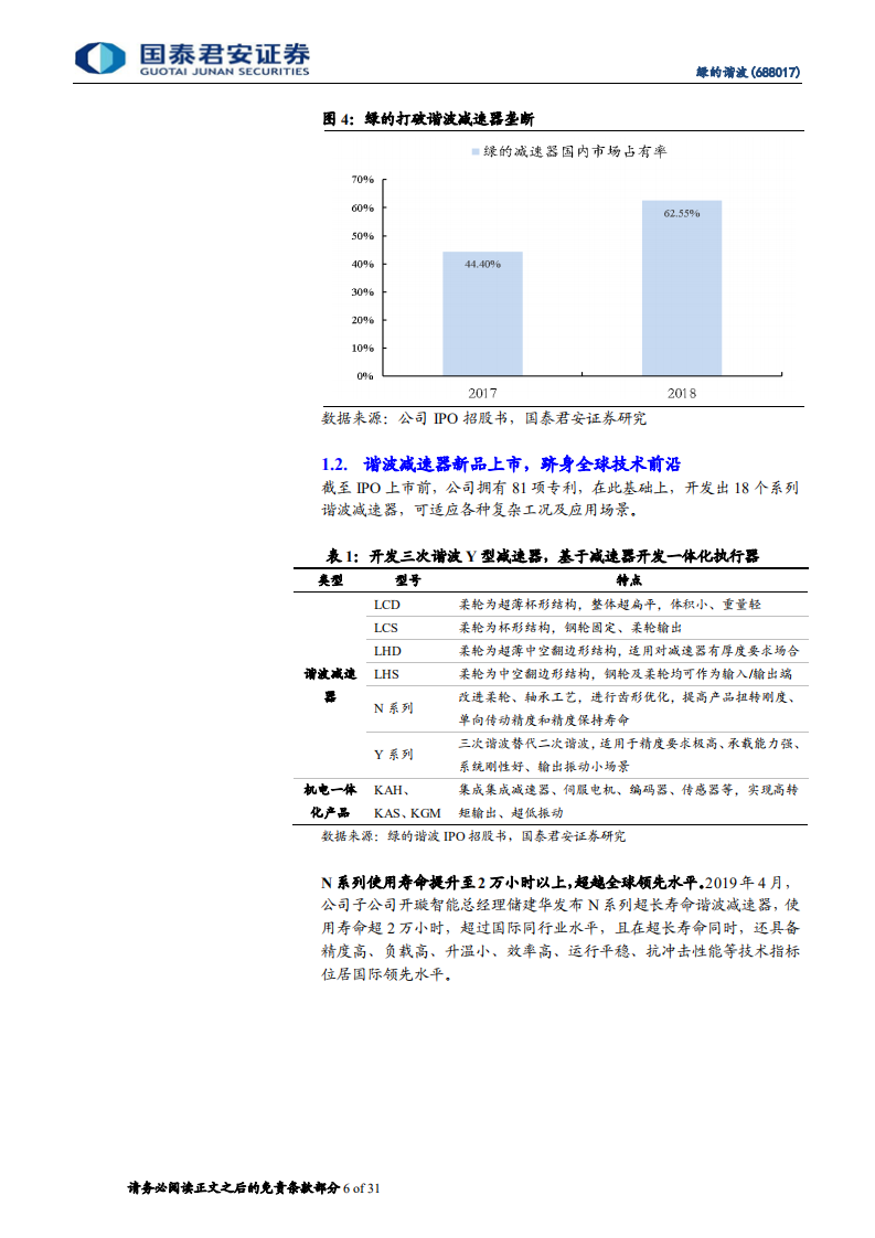 绿的谐波-精密减速器国产替代龙头，受益制造业自动化需-210119.pdf 第6页