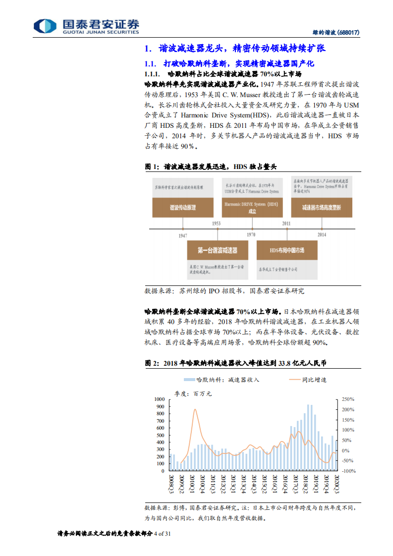 绿的谐波-精密减速器国产替代龙头，受益制造业自动化需-210119.pdf 第4页