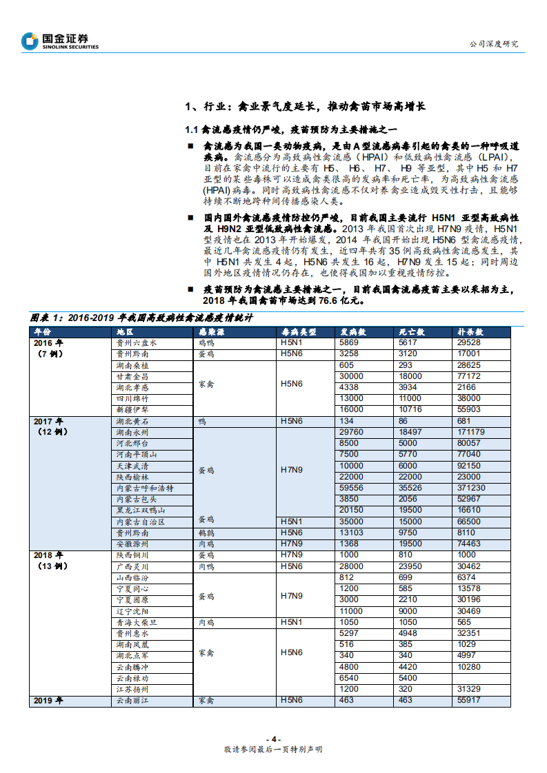 瑞普生物-禽类疫苗量价齐升，重磅单品持续放量-191231.pdf 第4页