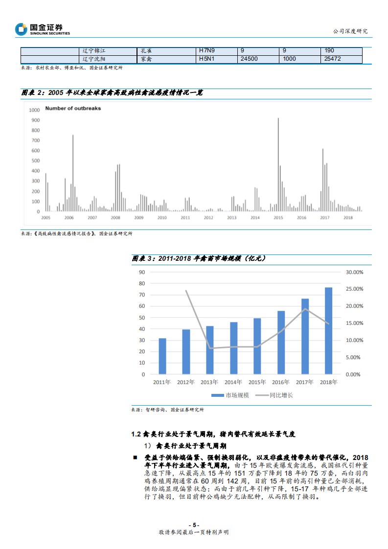 瑞普生物-禽类疫苗量价齐升，重磅单品持续放量-191231.pdf 第5页