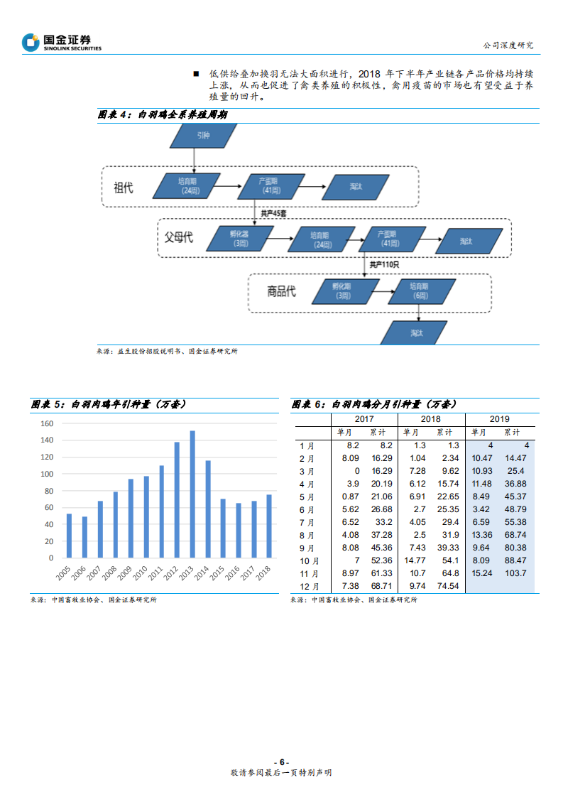 瑞普生物-禽类疫苗量价齐升，重磅单品持续放量-191231.pdf 第6页