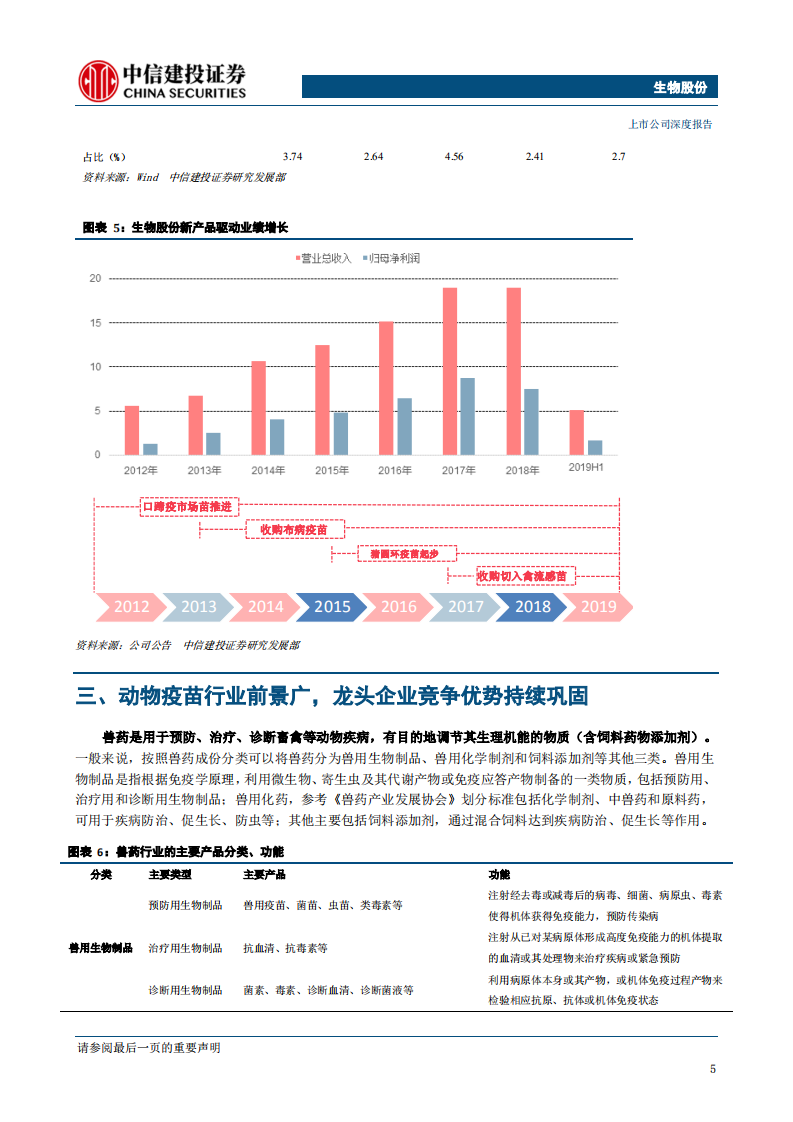 生物股份-动物疫苗龙头，研发、工艺、销售筑造优质护城河-191016.pdf 第6页