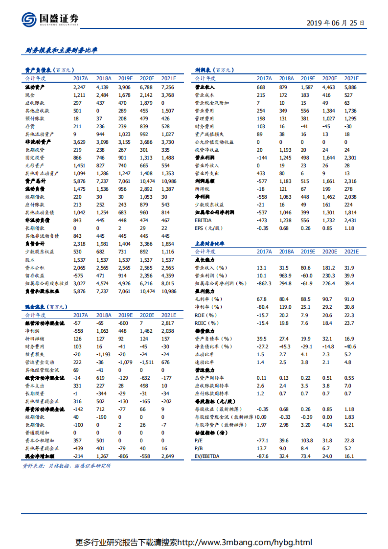 沃森生物-创新基因驱动发展，疫苗第二波大浪潮重磅产品处于审批尾声-190625.pdf 第2页