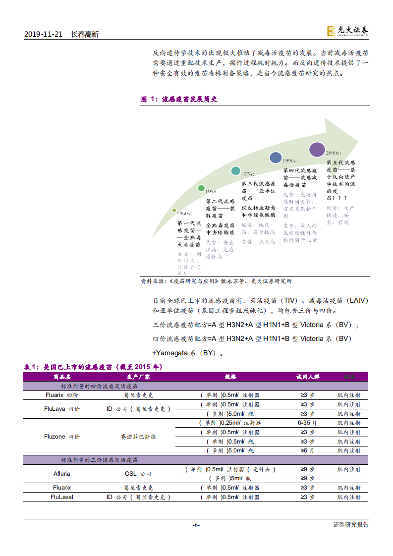 长春高新-鼻喷流感疫苗专题研究-191121.pdf 第6页