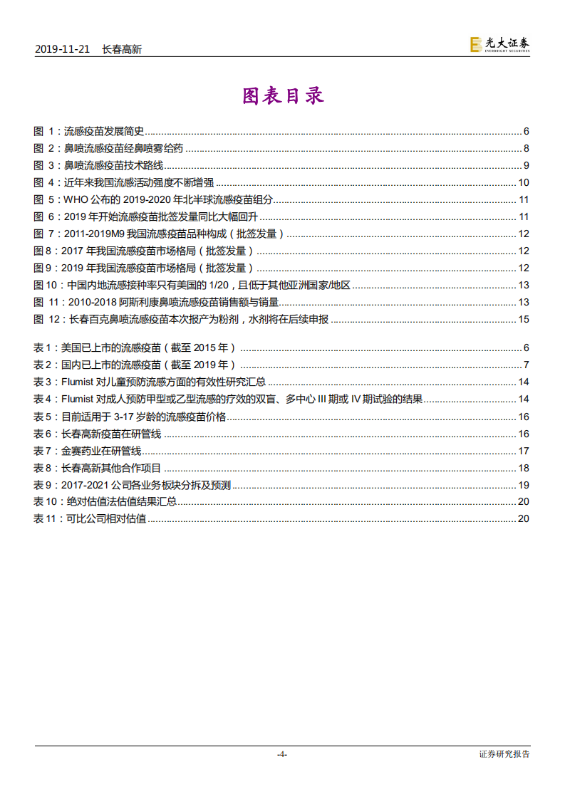长春高新-鼻喷流感疫苗专题研究-191121.pdf 第4页