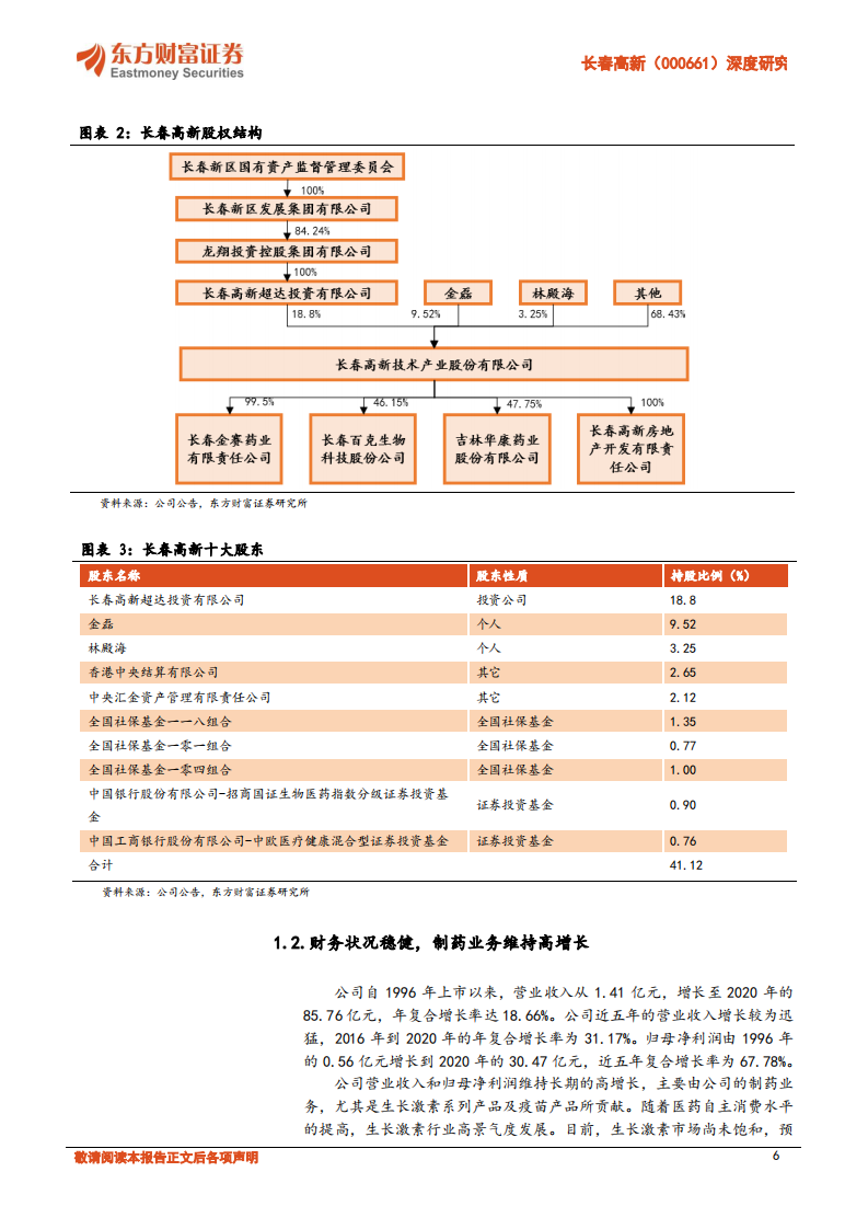 长春高新-深度研究：生长激素龙头，疫苗板块未来可期.pdf 第6页