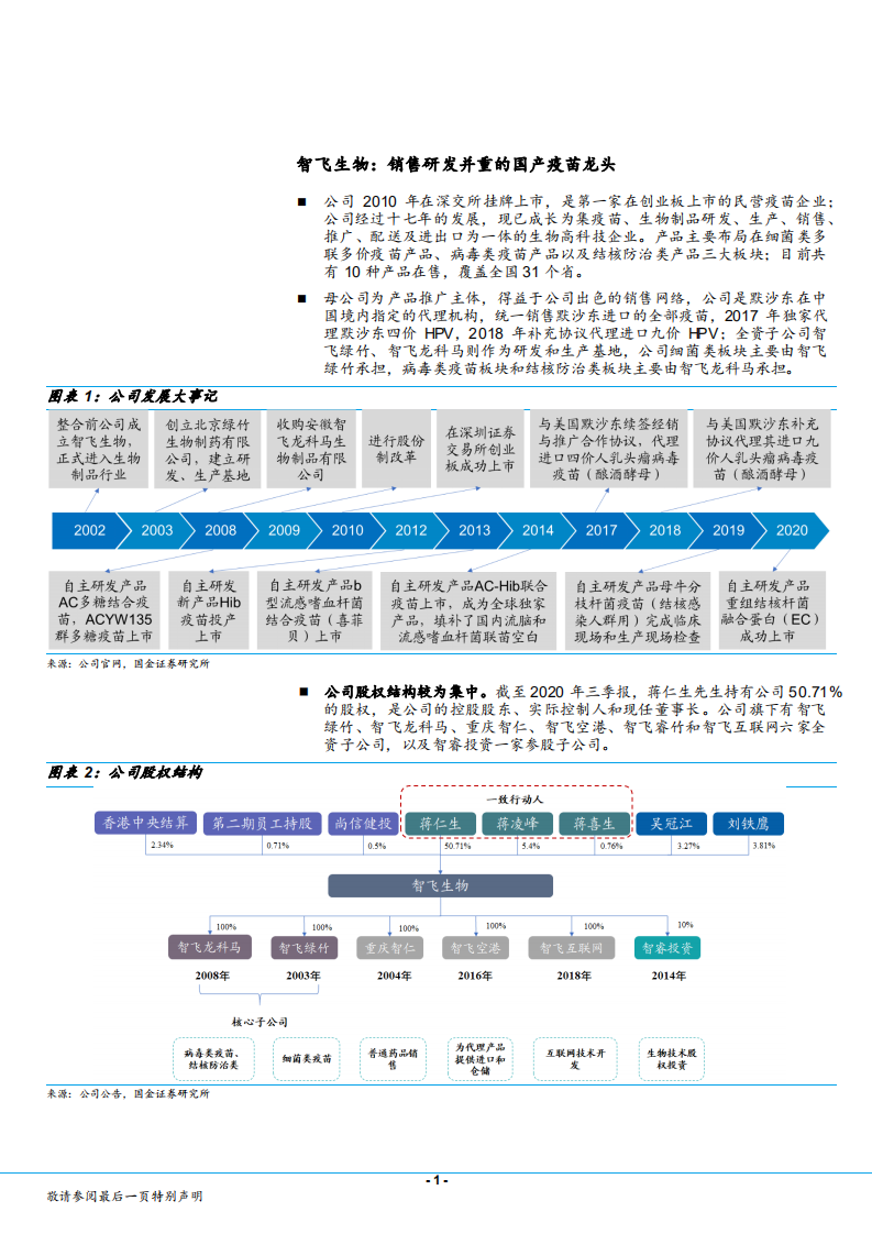 智飞生物-代理自研双线驱动，新冠疫苗研发有序推进 -20201229.pdf 第5页