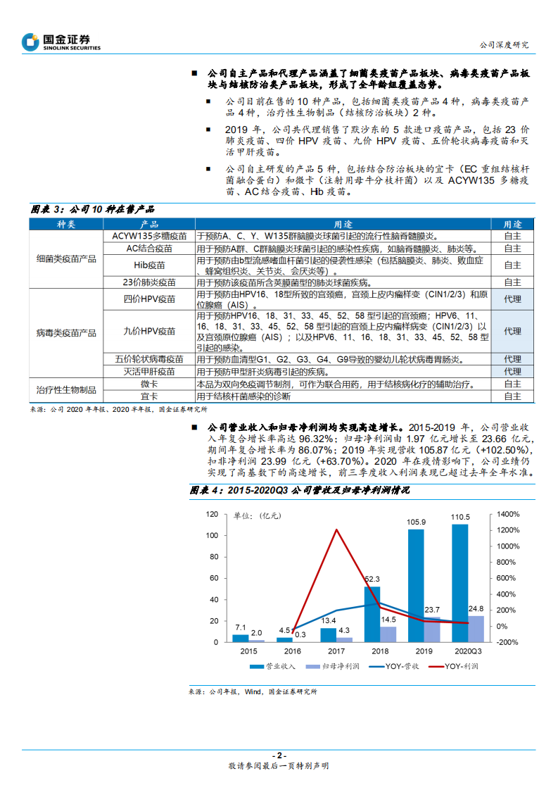 智飞生物-代理自研双线驱动，新冠疫苗研发有序推进 -20201229.pdf 第6页