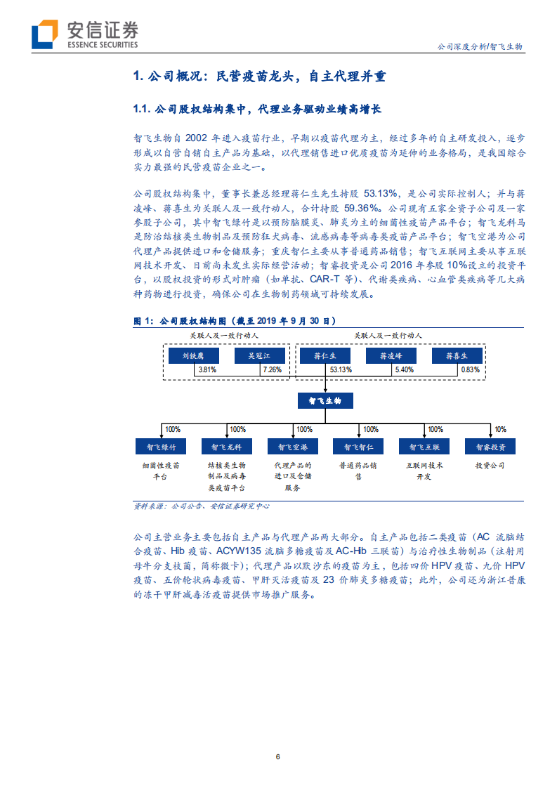智飞生物-国内民营疫苗龙头，自主代理双翼齐飞-191210.pdf 第6页