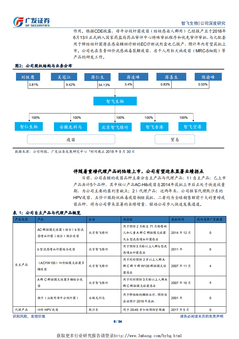 智飞生物-国内疫苗标杆企业，未来成长空间广阔-190304.pdf 第6页