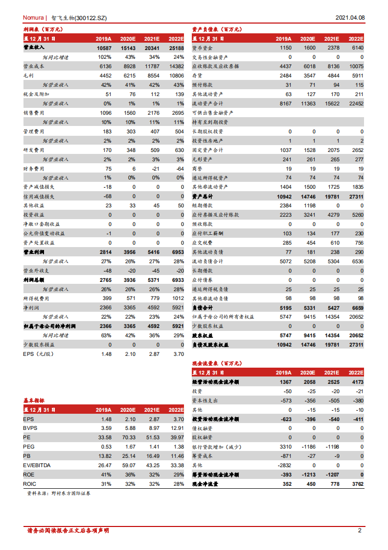 智飞生物-首次覆盖报告：自研代理双驱，疫苗龙头未来可期-210408.pdf 第2页