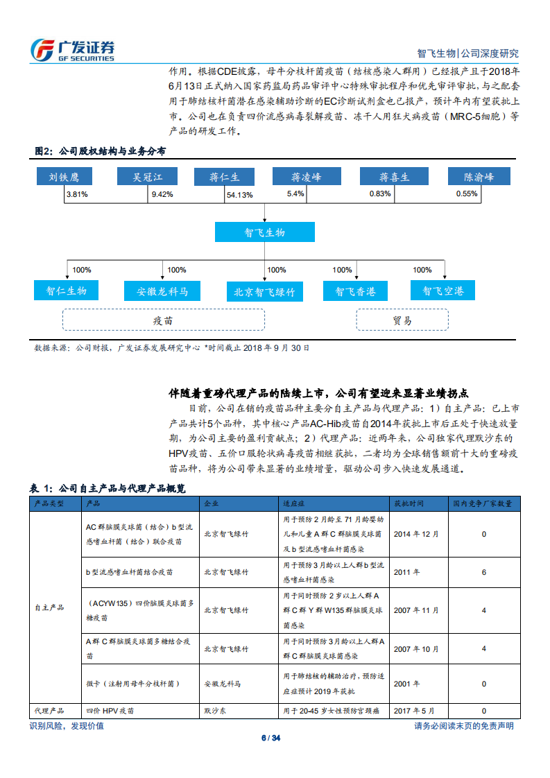 智飞生物：国内疫苗标杆企业，未来成长空间广阔.pdf 第6页
